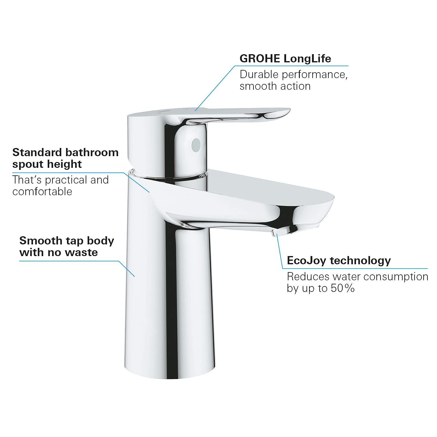 Basin Mixer Tap 144mm Chrome (Single Lever, 1-Hole, 28mm Cartridge) - Image 4